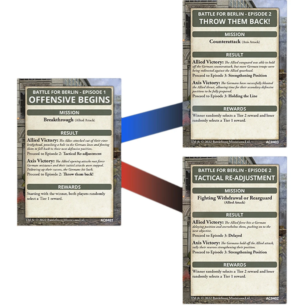 Flames Of War WW2: Battle For Berlin - Ace Campaign Card Pack - Image 5